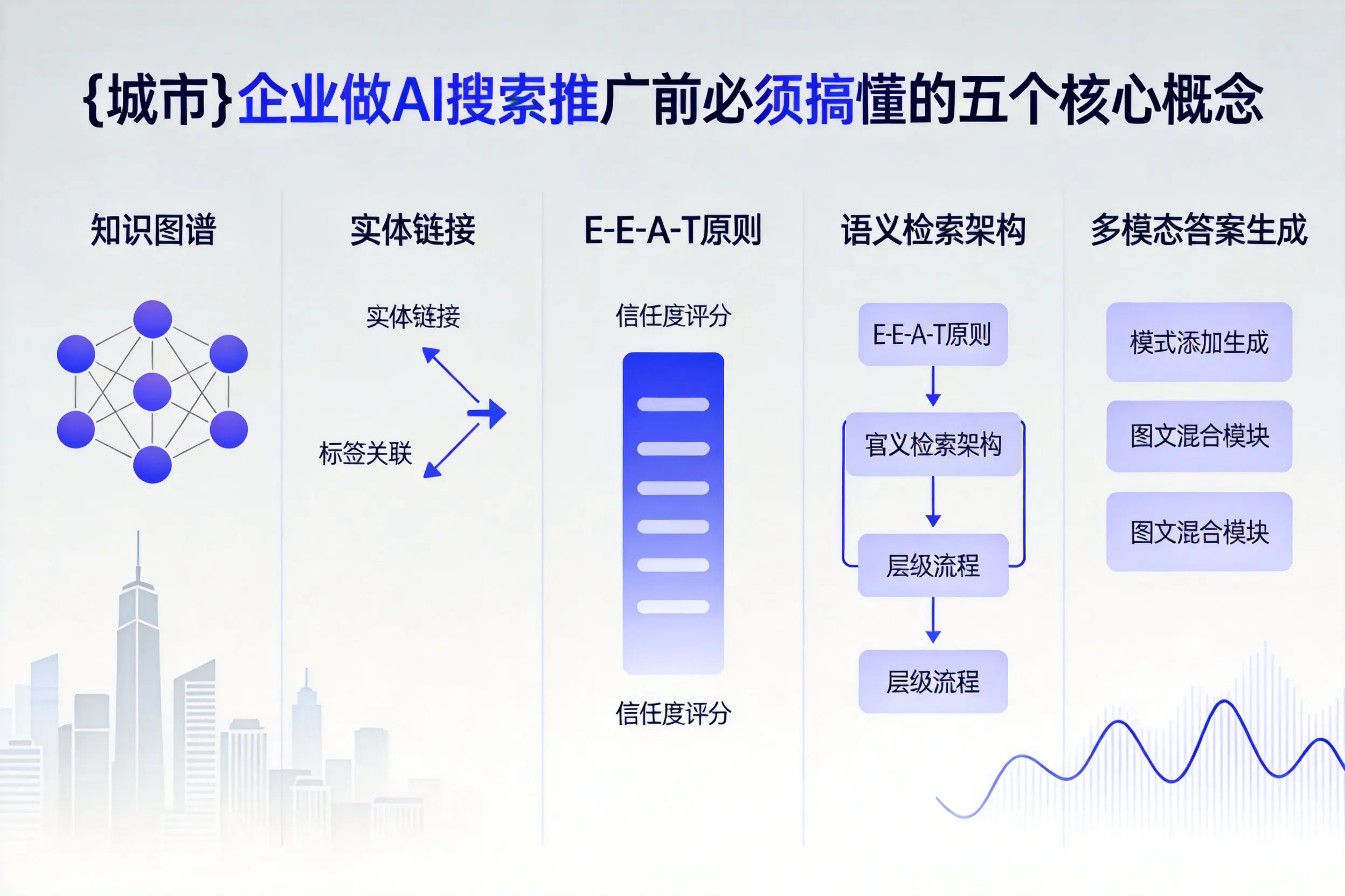 吕梁企业做AI搜索推广前必须搞懂的五个核心概念