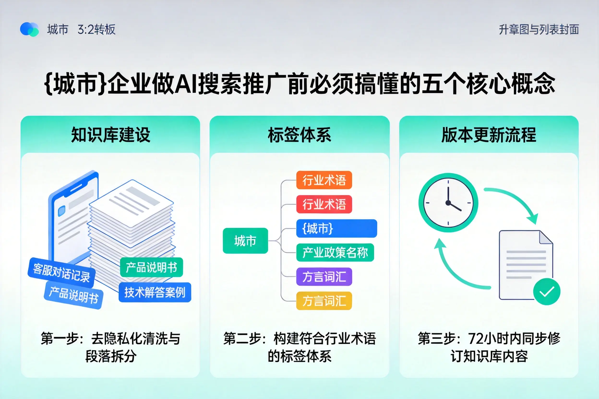 吕梁企业做AI搜索推广前必须搞懂的五个核心概念