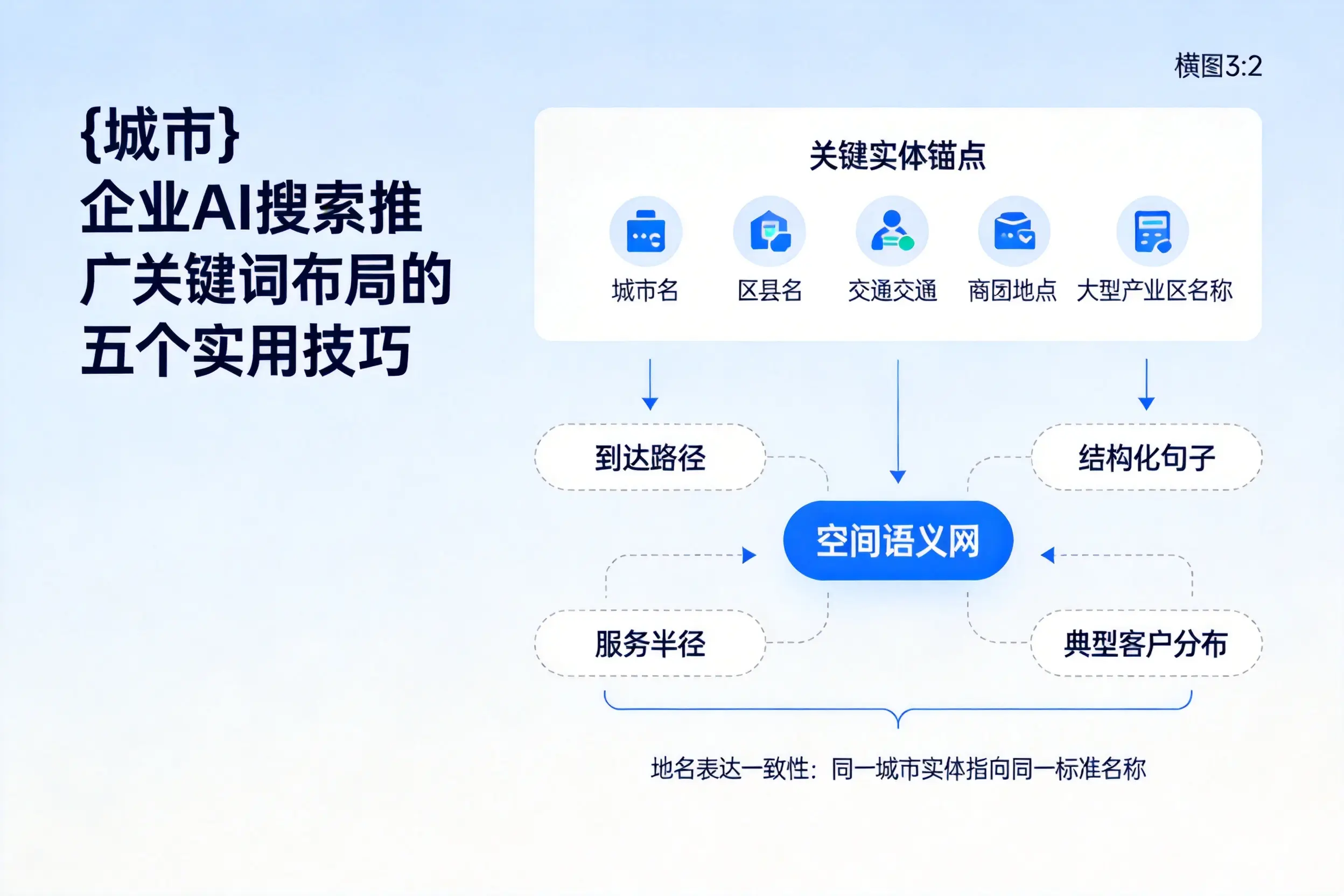 吕梁企业AI搜索推广关键词布局的五个实用技巧