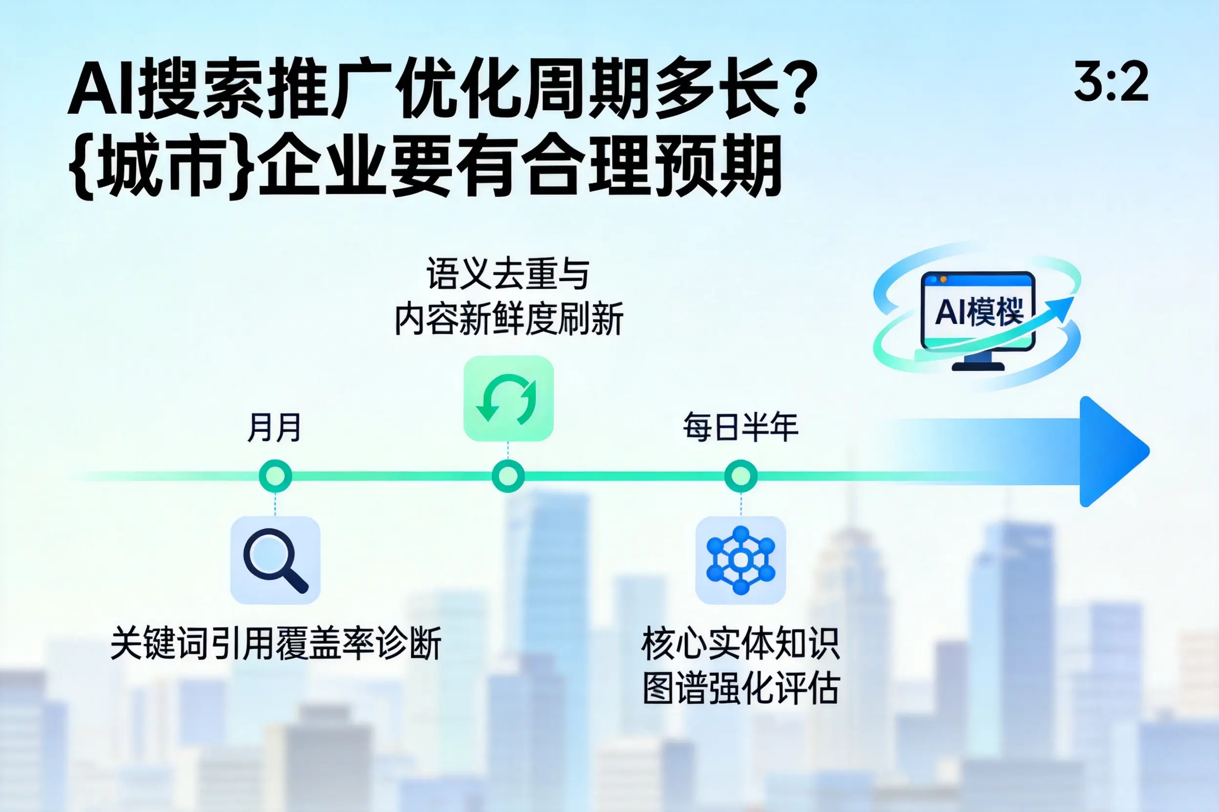 AI搜索推广优化周期多长？吕梁企业要有合理预期