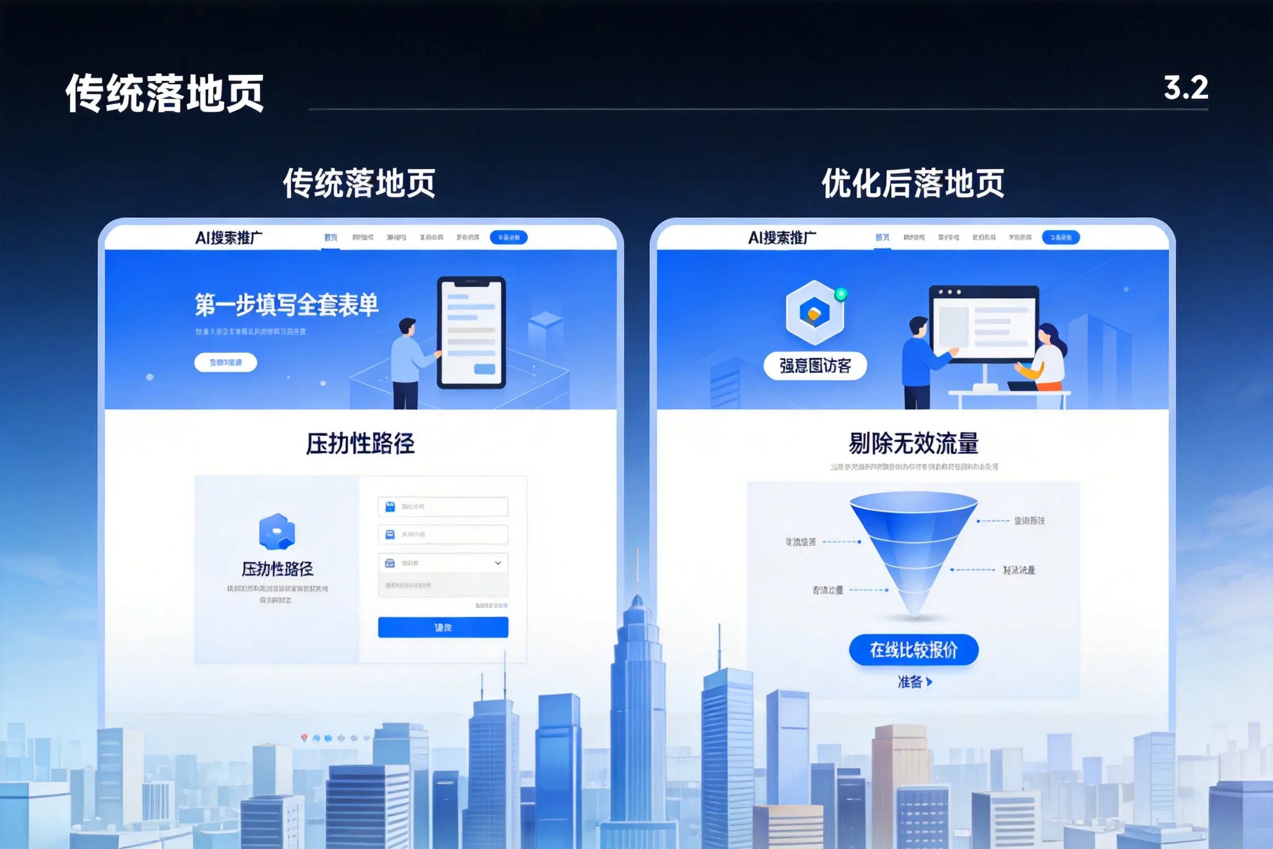 AI搜索推广落地页转化低？吕梁企业优化方法详解