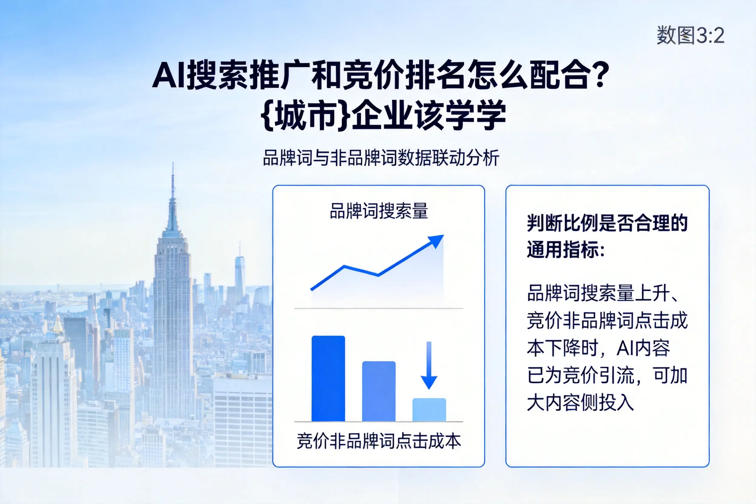 AI搜索推广和竞价排名怎么配合？吕梁企业该学学