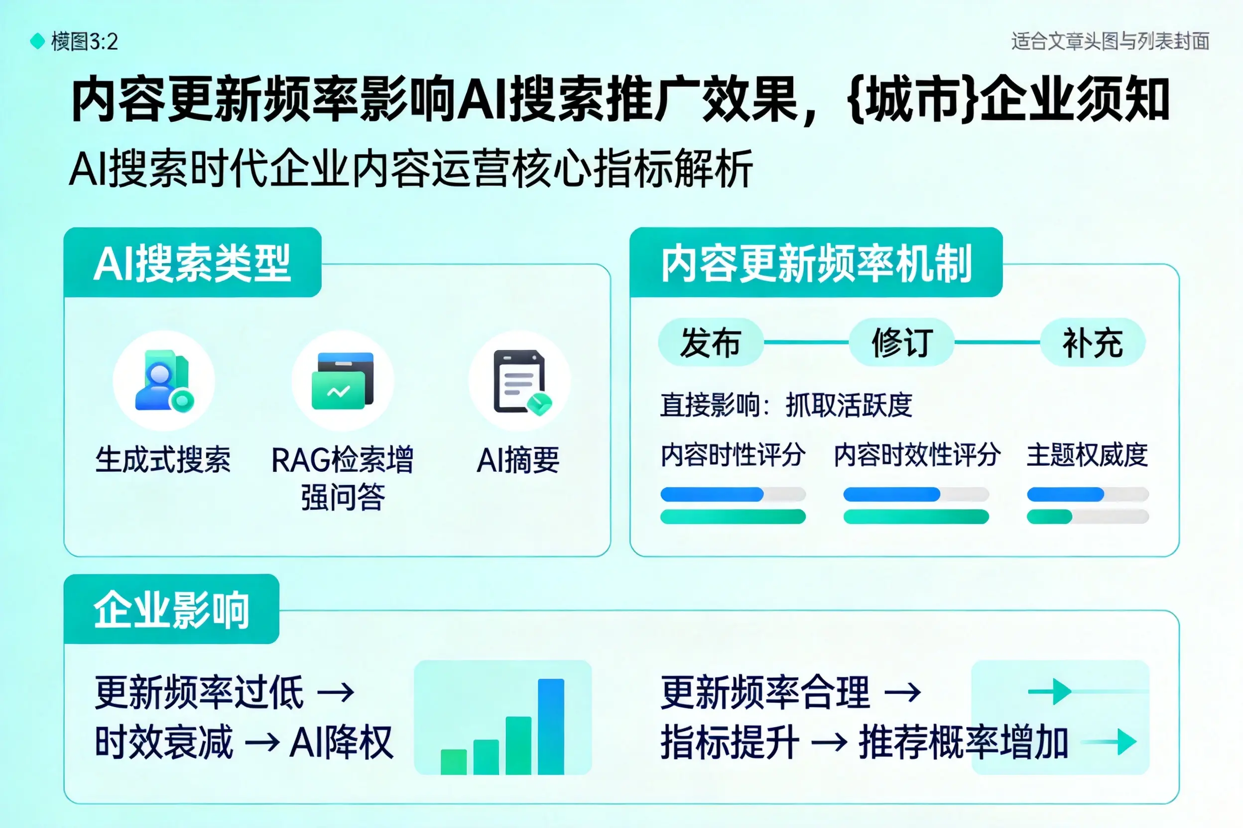 内容更新频率影响AI搜索推广效果，吕梁企业须知