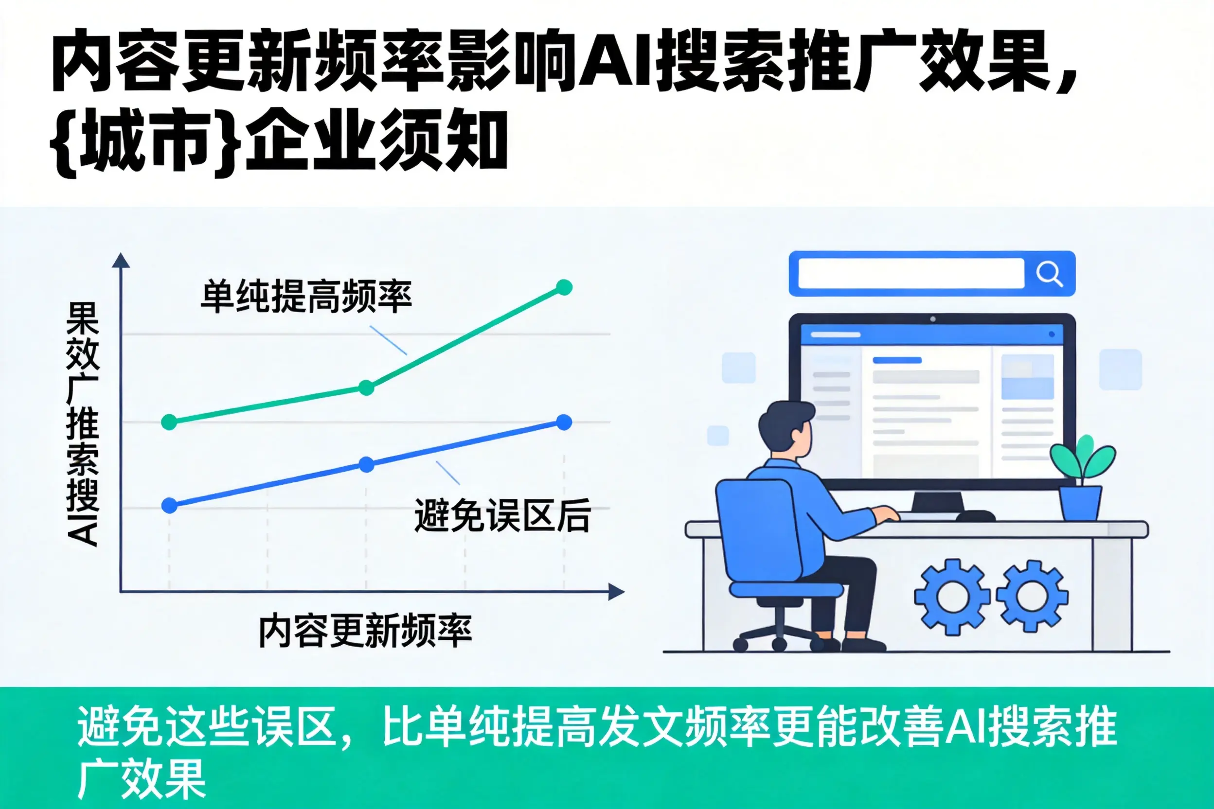 内容更新频率影响AI搜索推广效果,吕梁企业须知