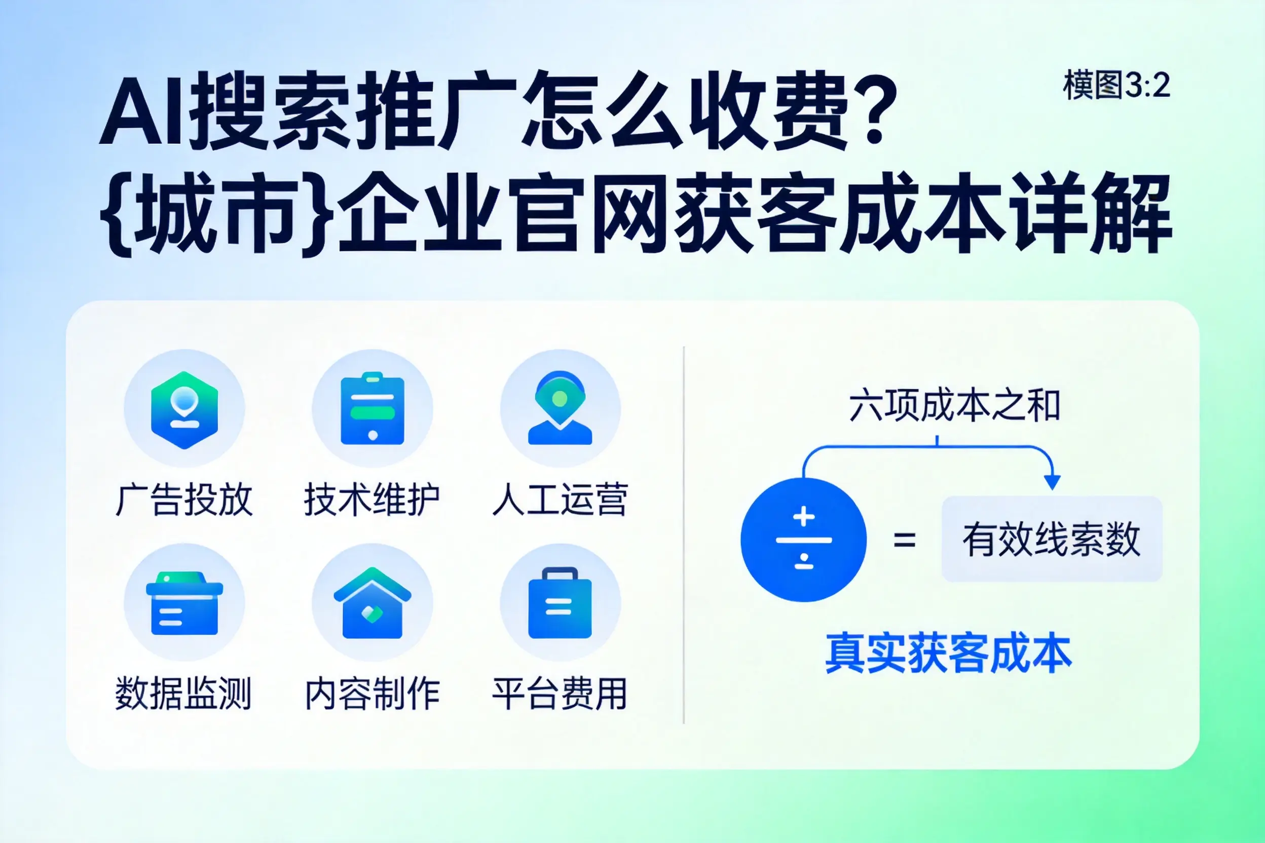 AI搜索推广怎么收费？吕梁企业官网获客成本详解