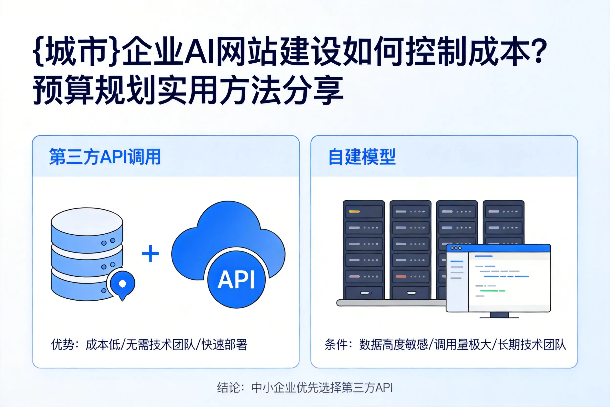 吕梁企业AI网站建设如何控制成本?预算规划实用方法分享