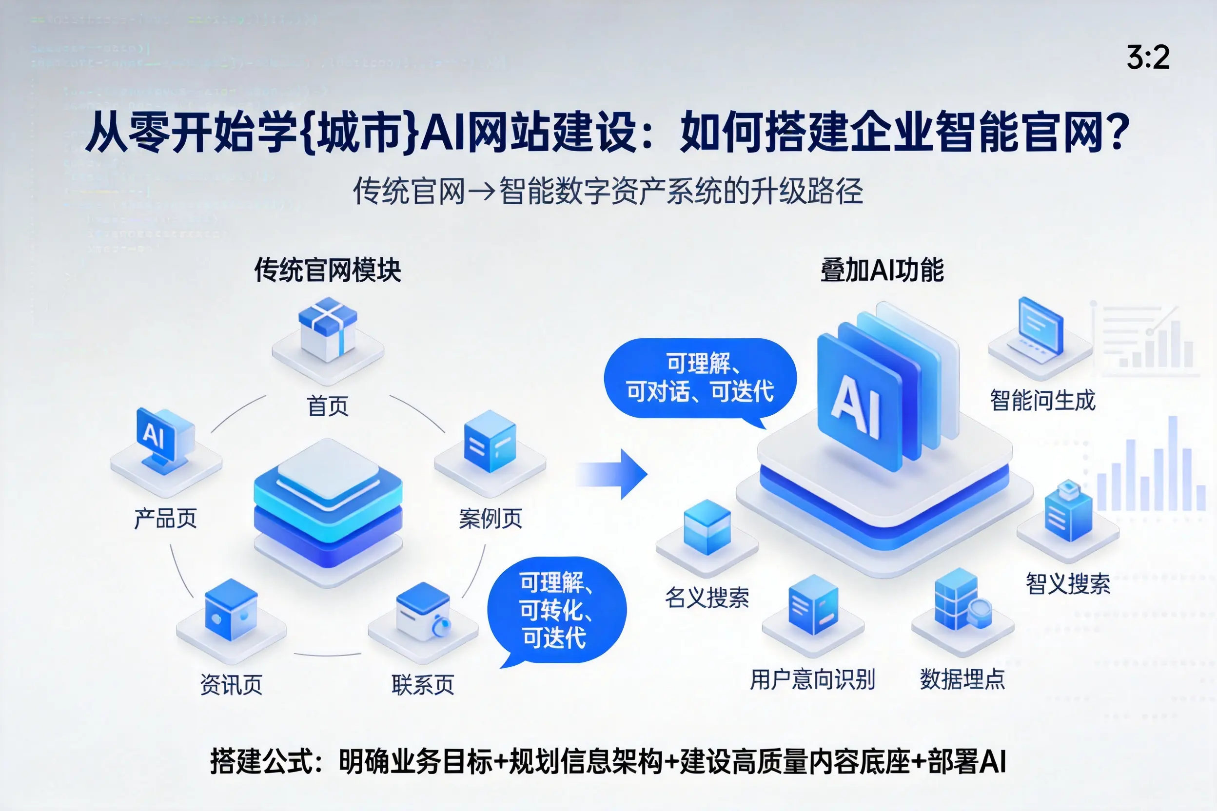 从零开始学吕梁AI网站建设：如何搭建企业智能官网？