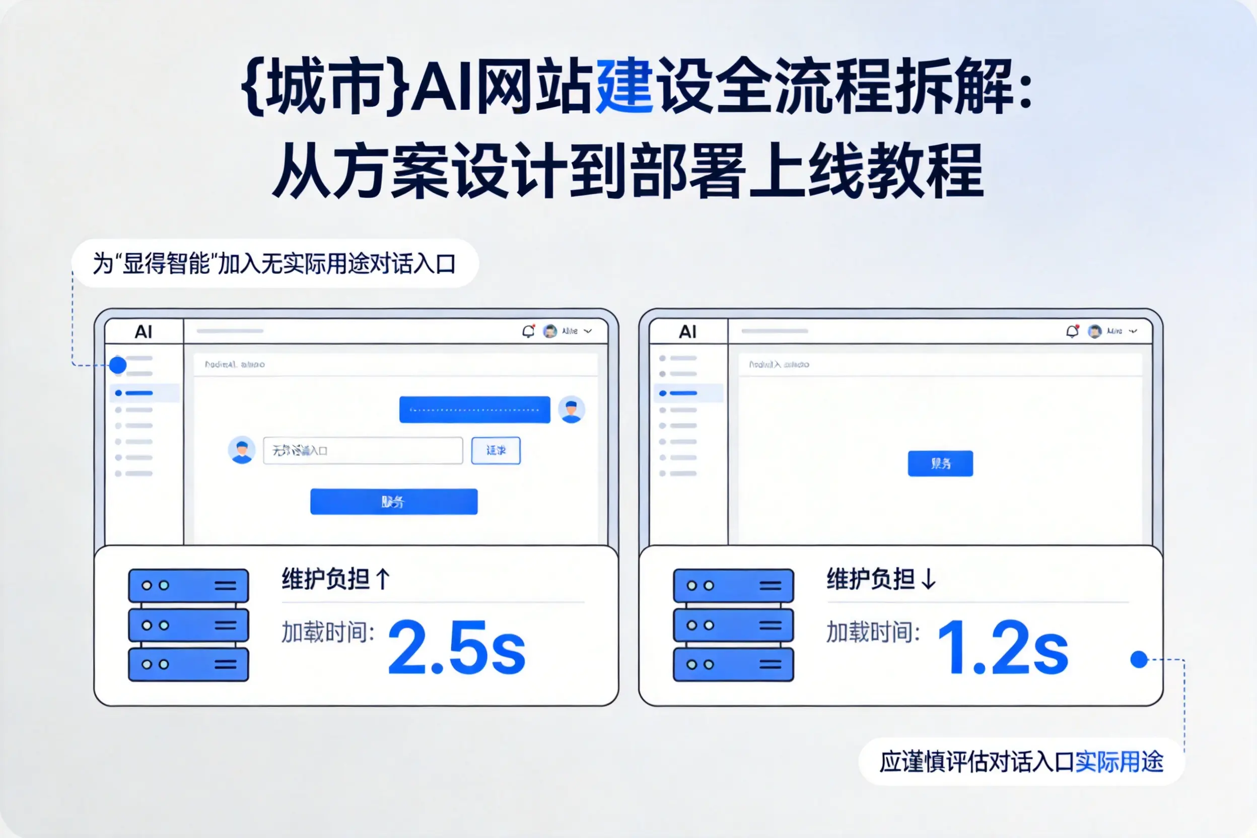 吕梁AI网站建设全流程拆解:从方案设计到部署上线教程