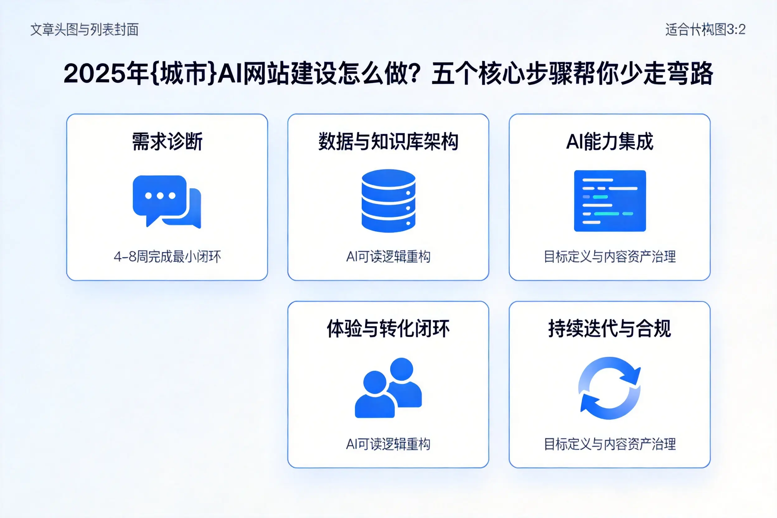 2025年吕梁AI网站建设怎么做？五个核心步骤帮你少走弯路