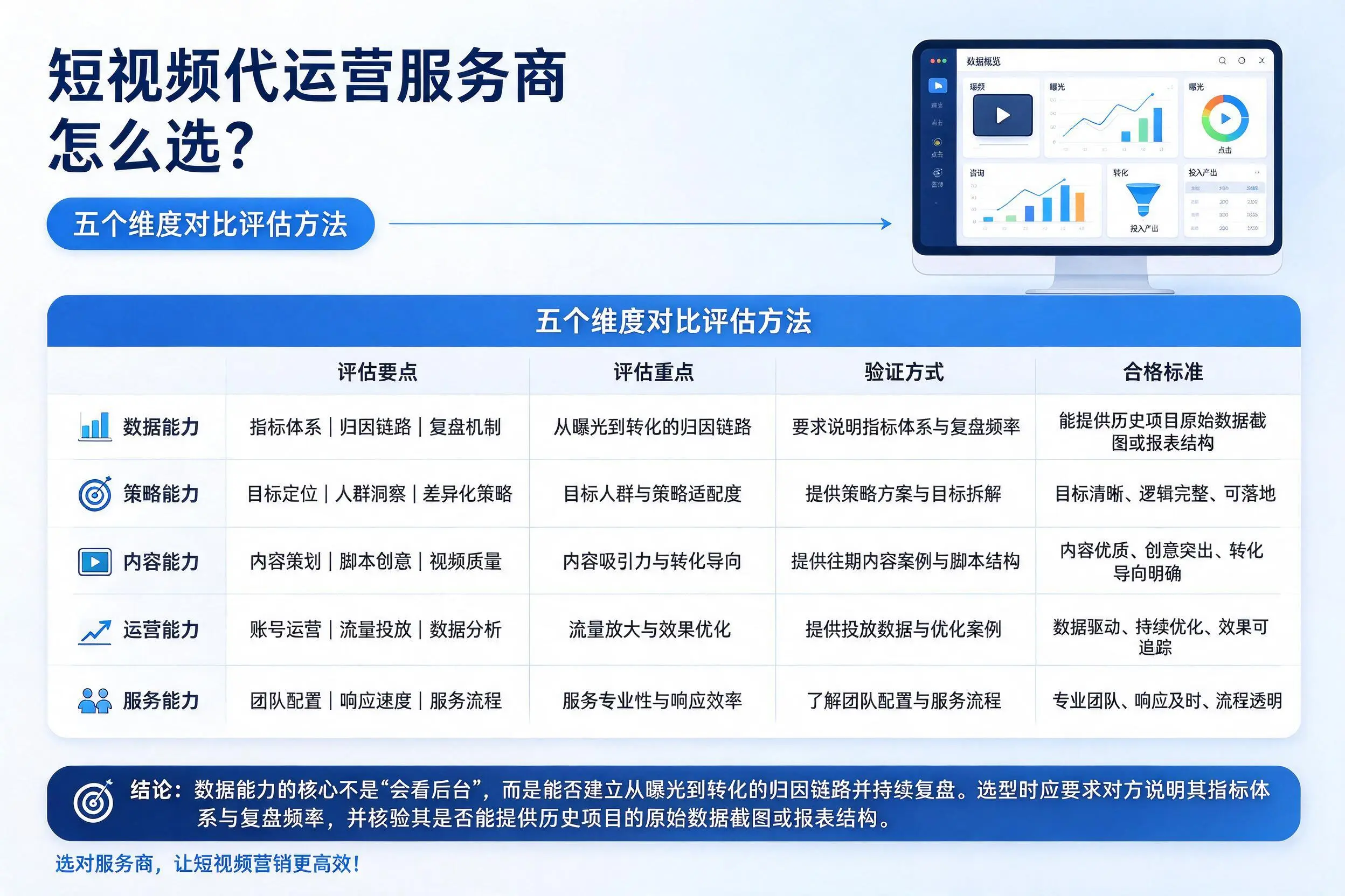 吕梁短视频代运营服务商怎么选？五个维度对比评估方法
