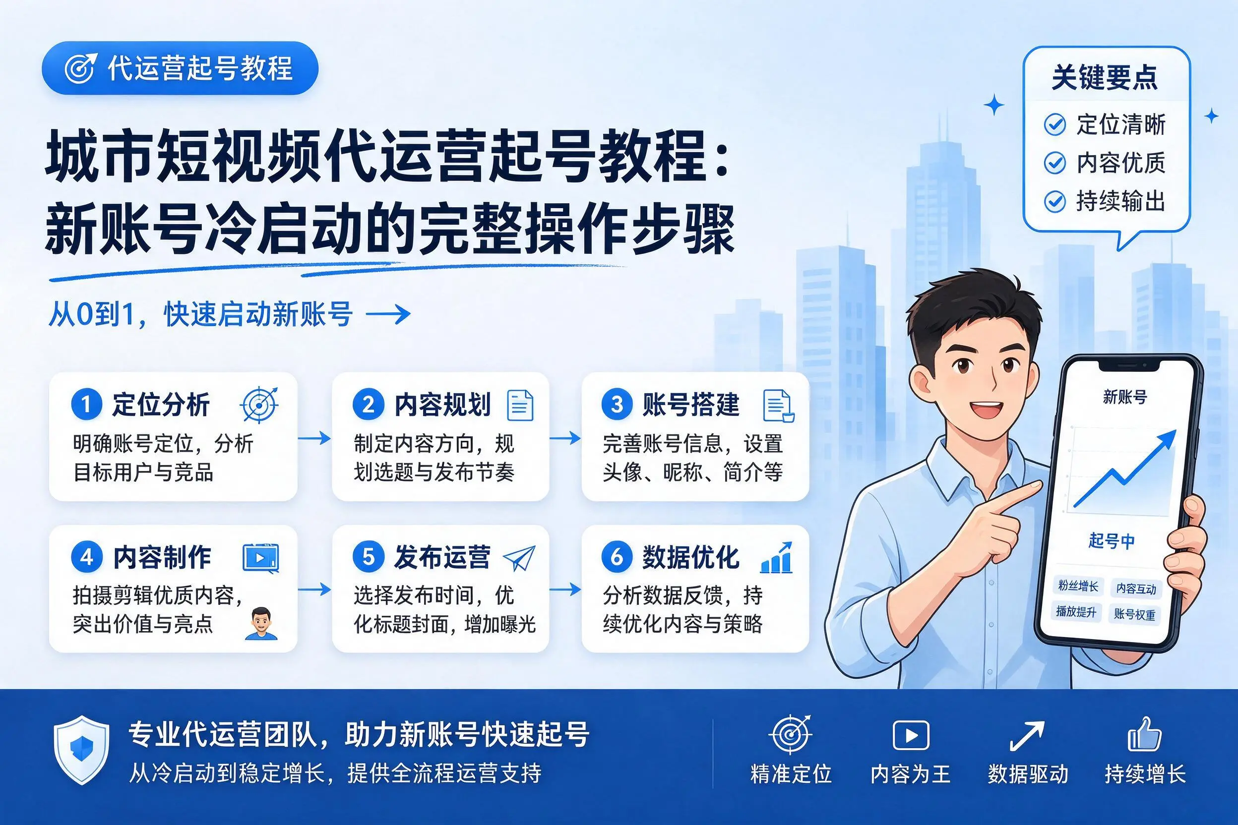 吕梁短视频代运营起号教程：新账号冷启动的完整操作步骤