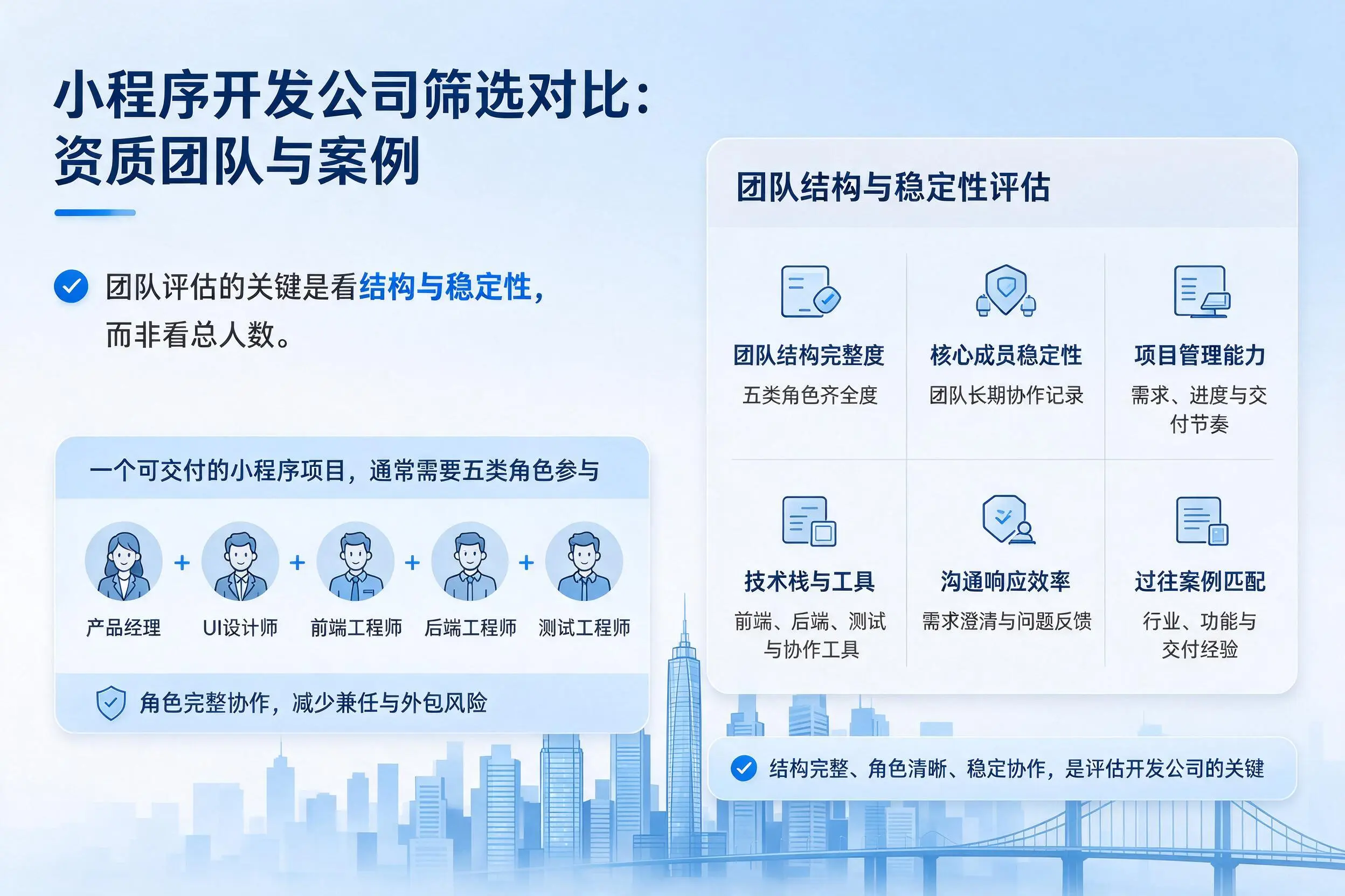 吕梁小程序开发公司筛选对比：资质团队与案例