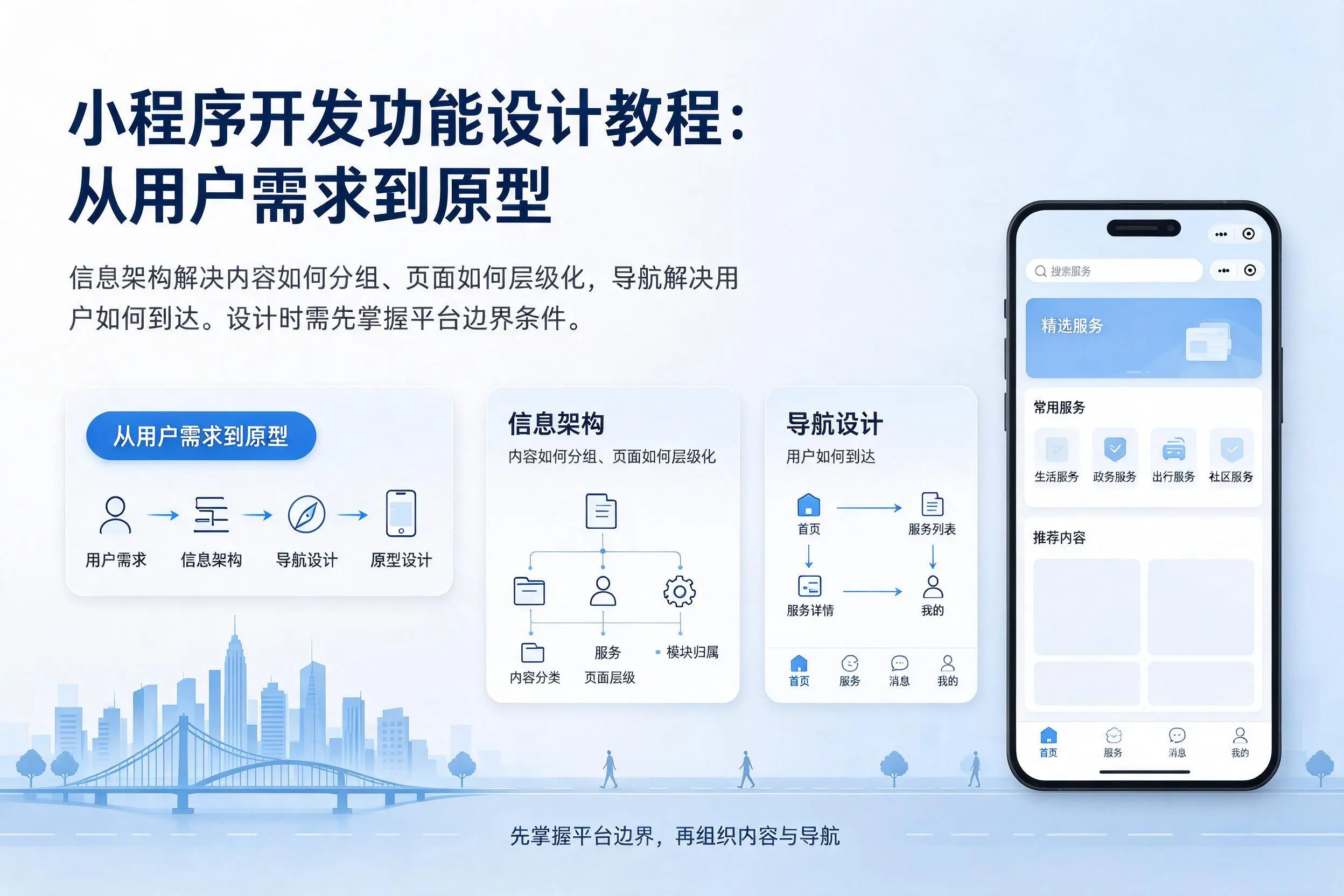 吕梁小程序开发功能设计教程：从用户需求到原型