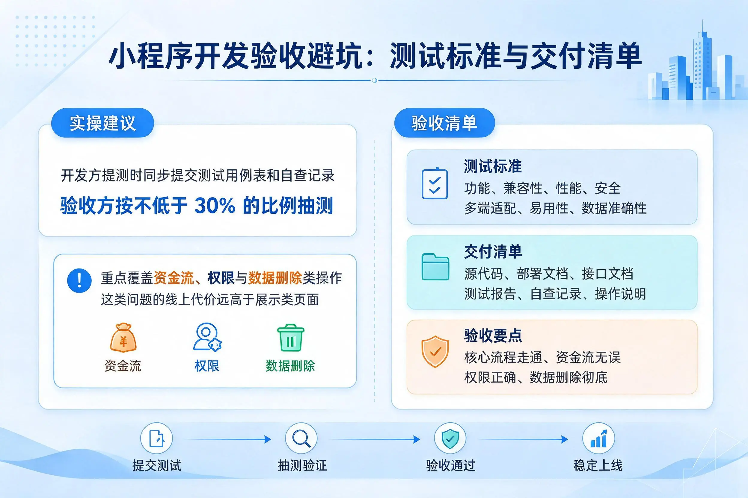 吕梁小程序开发验收避坑：测试标准与交付清单
