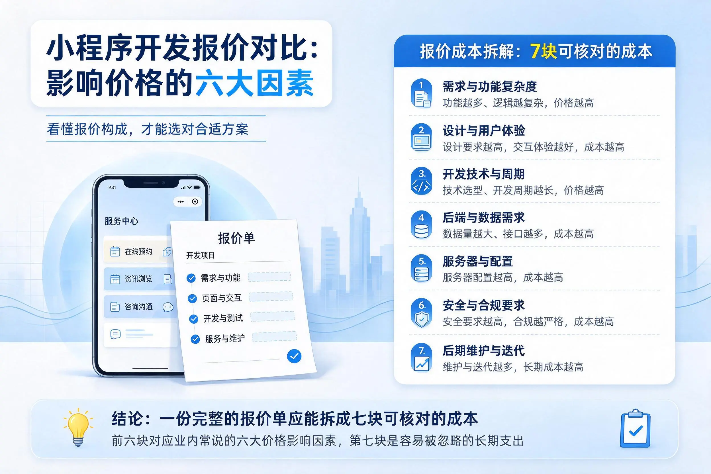 吕梁小程序开发报价对比:影响价格的六大因素