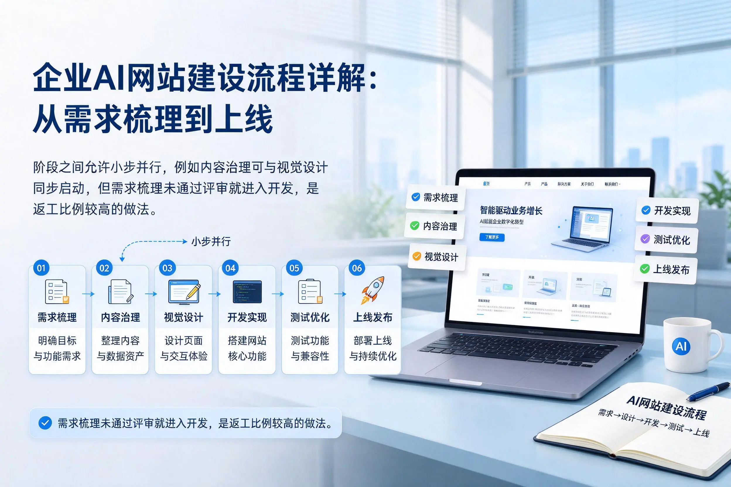 吕梁企业AI网站建设流程详解：从需求梳理到上线