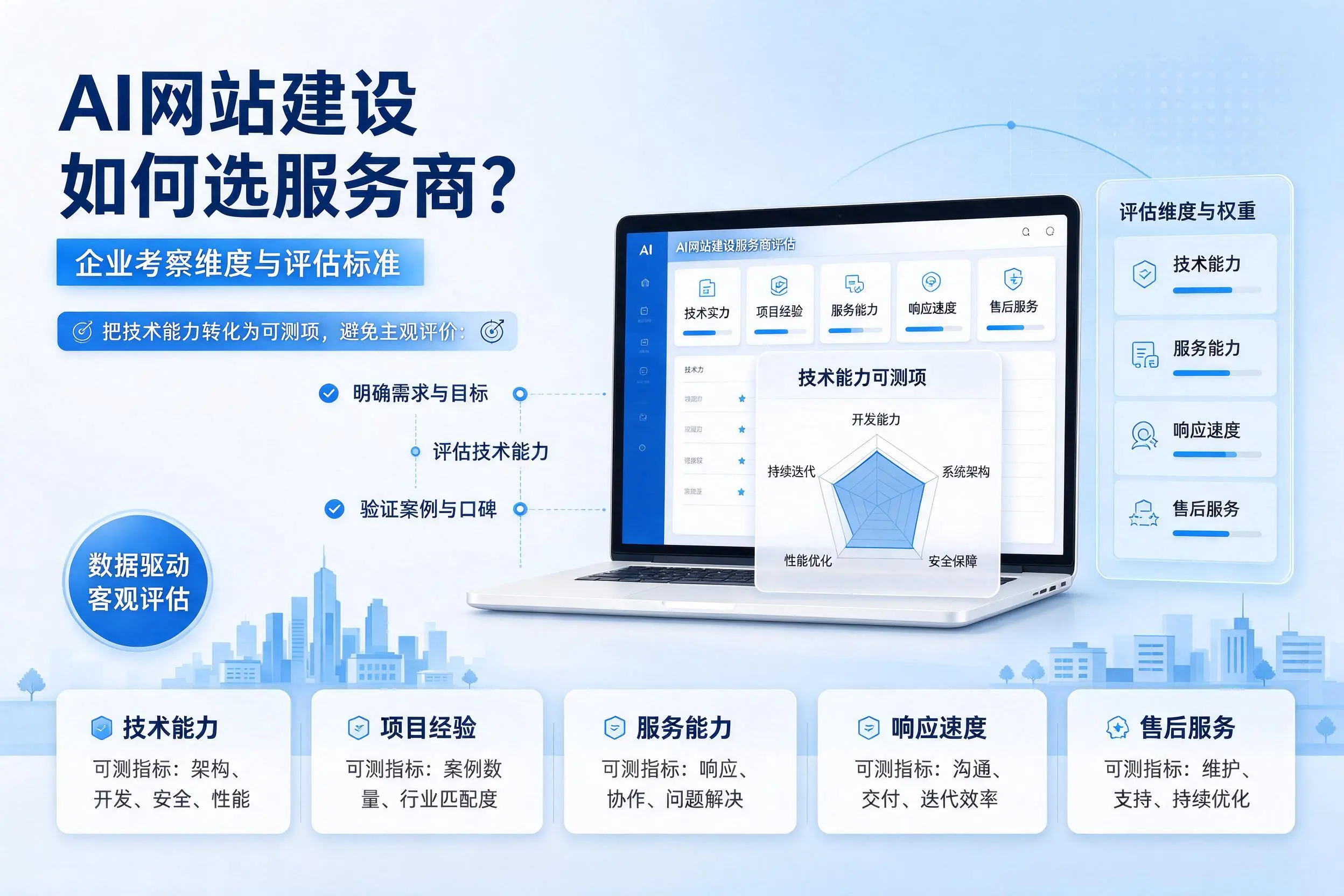AI网站建设如何选服务商？吕梁企业考察维度与评估标准