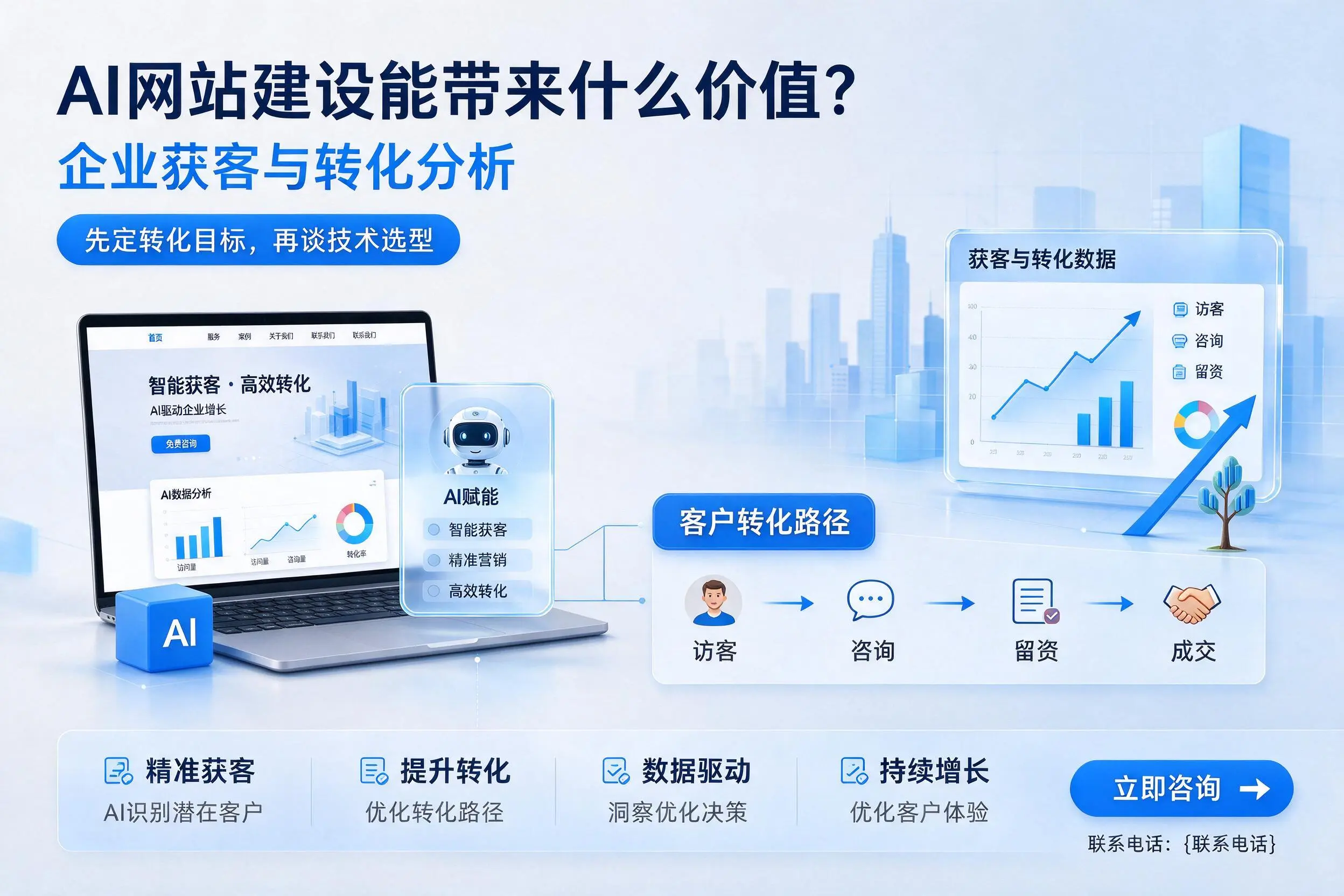 AI网站建设能带来什么价值?吕梁企业获客与转化分析