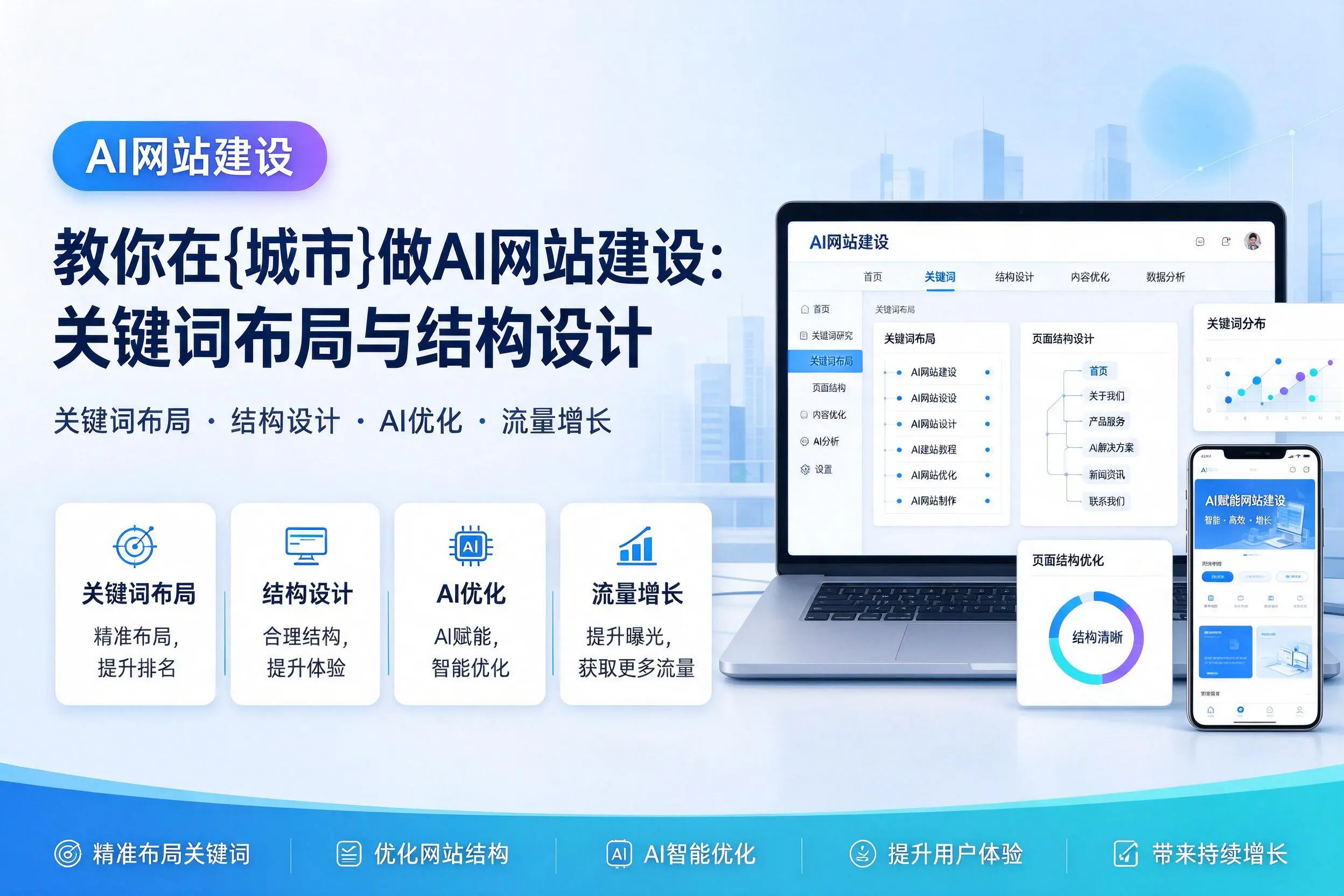 教你在吕梁做AI网站建设:关键词布局与结构设计