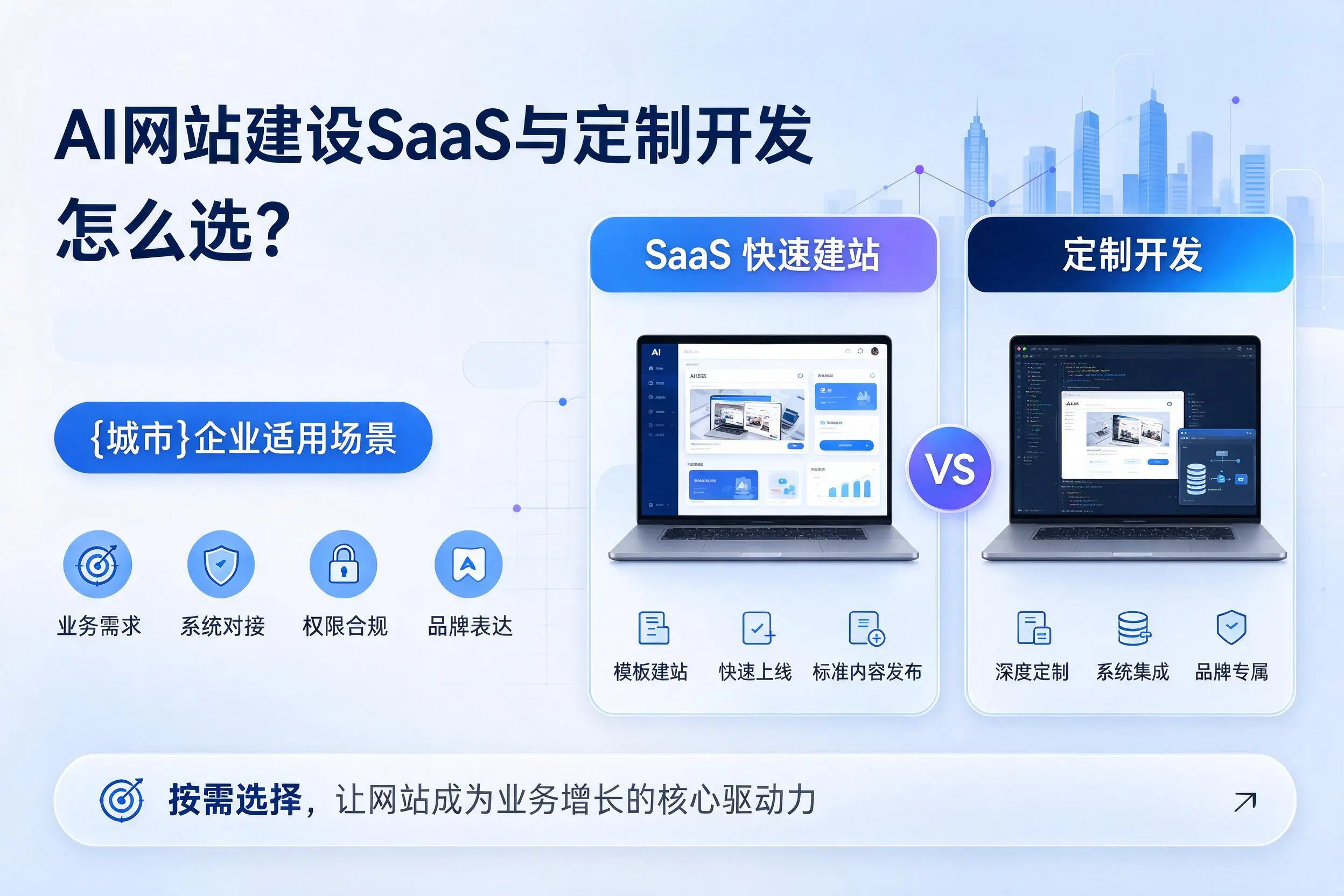 AI网站建设SaaS与定制开发怎么选?吕梁企业适用场景