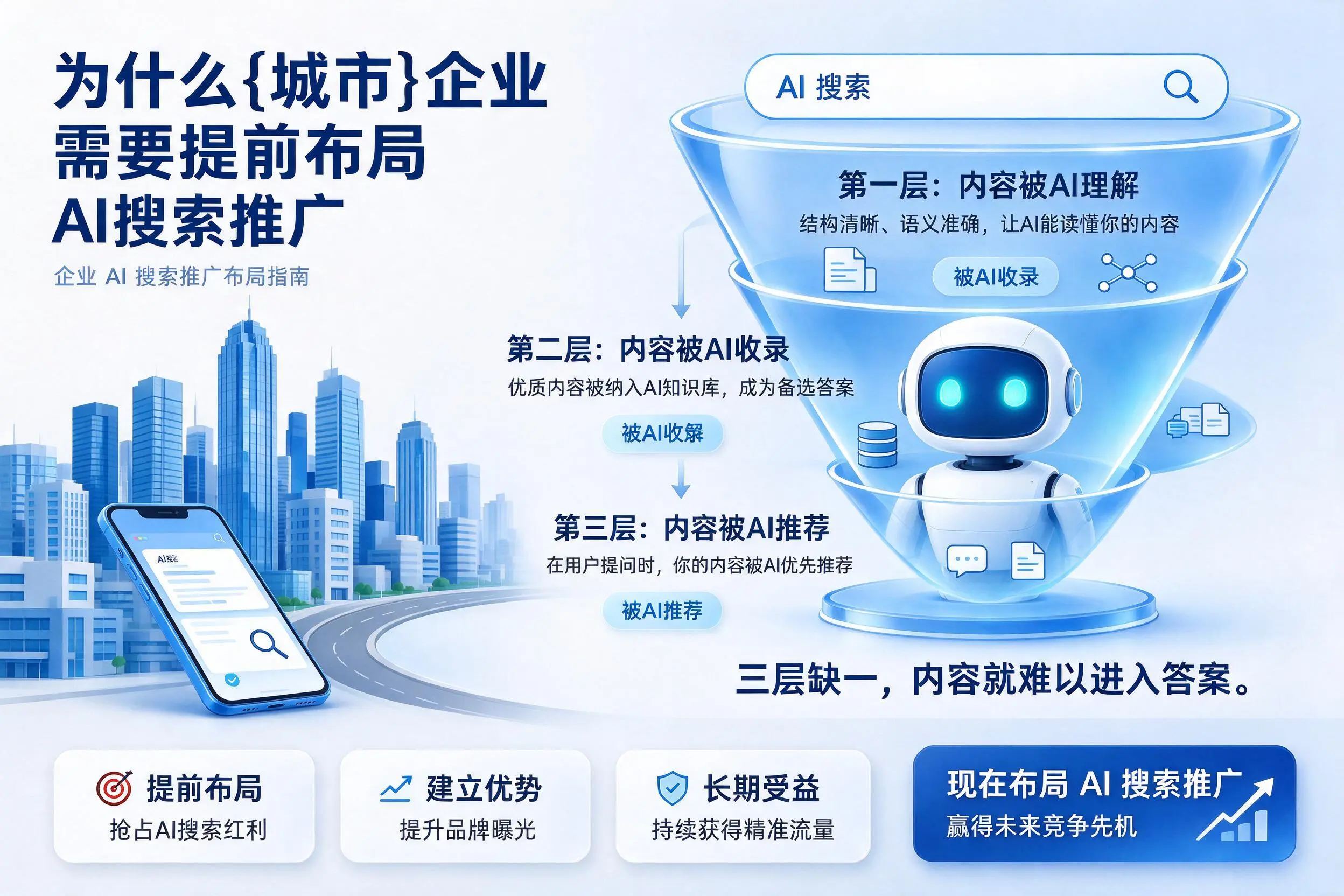 为什么吕梁企业需要提前布局AI搜索推广
